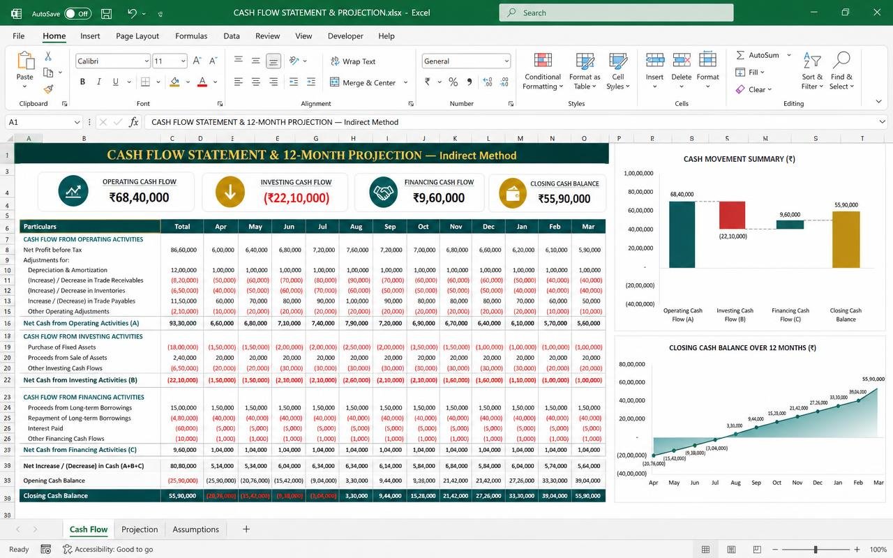 Cash Flow Statement & Projection — Excel dashboard preview