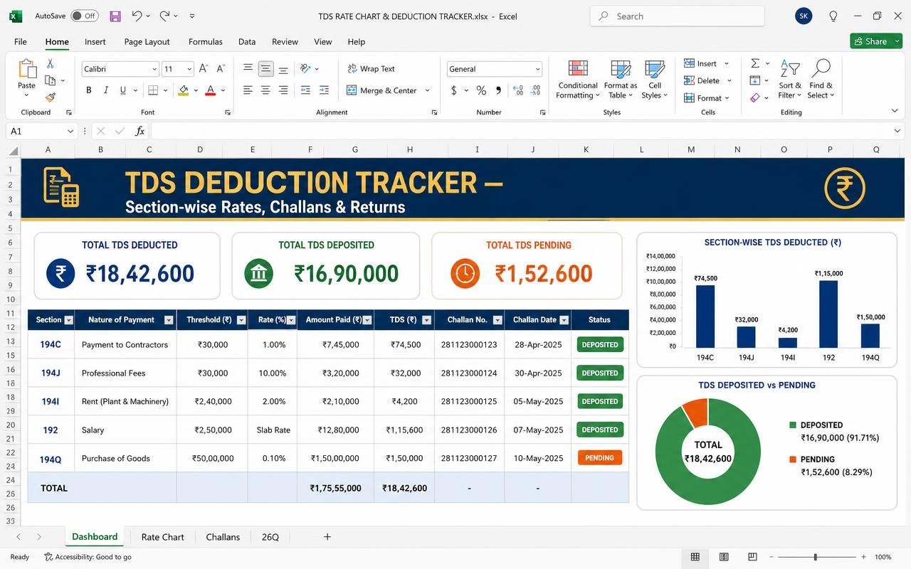 TDS Deduction Tracker — Excel dashboard preview